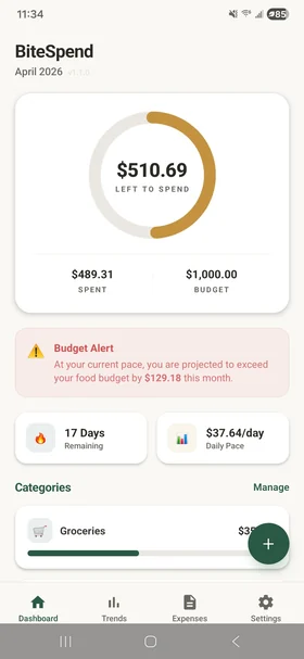 BiteSpend dashboard showing live food budget, items by store, and weekly trend