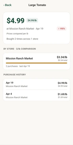 BiteSpend Item Price History screen showing the same item priced at different stores over time